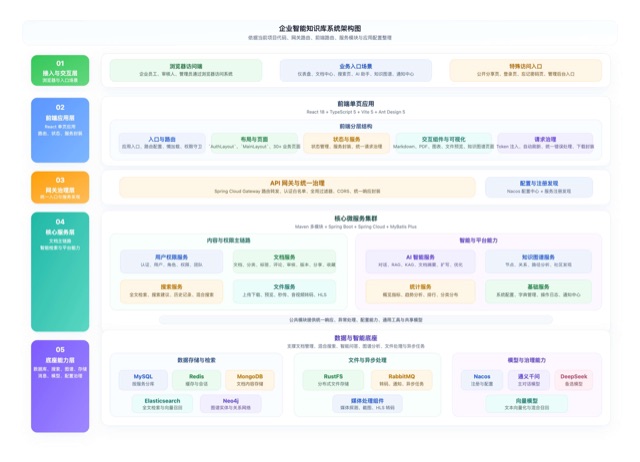 企业智能知识库系统