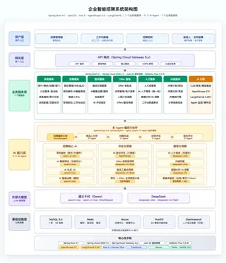 企业智能招聘系统