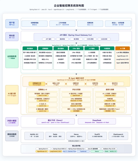 企业智能招聘系统